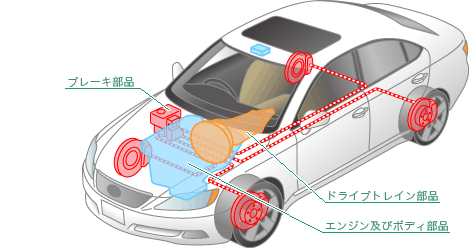 自動車用精密加工製品